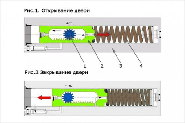 Что такое даркнет кракен