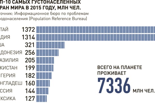 Кракен магазин нарко