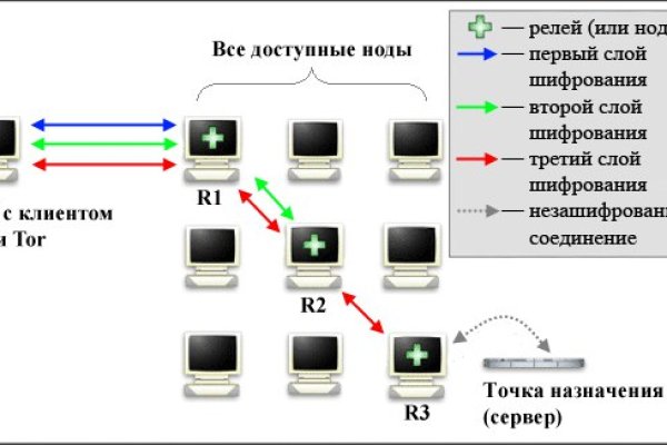 Как восстановить пароль кракен